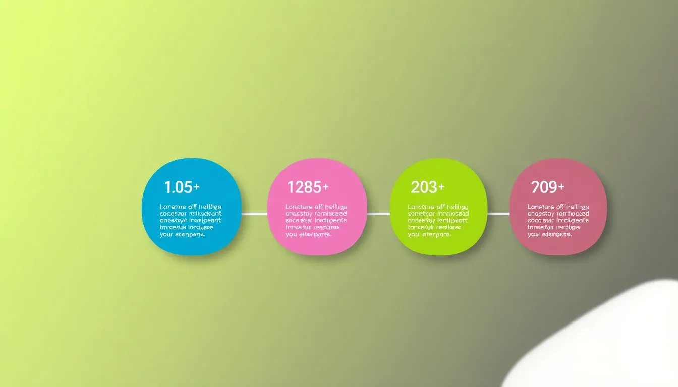 Implementation Timeline