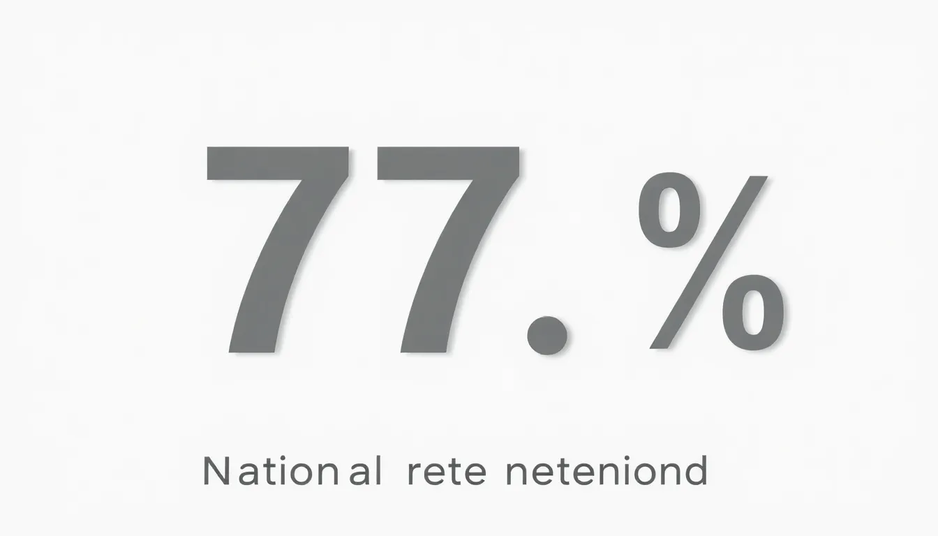 Why Retention Matters