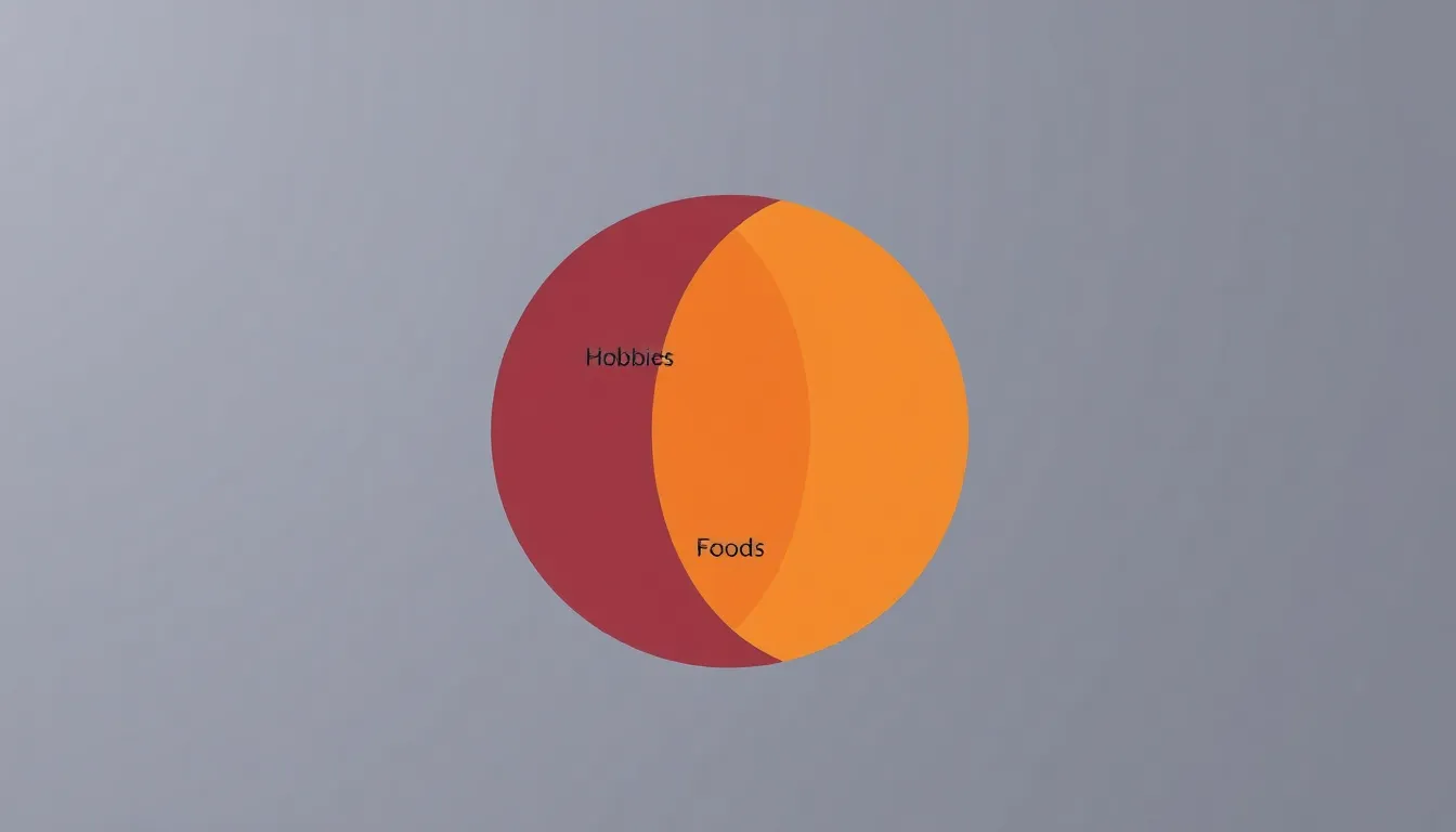 Correlation Between Hobbies and Food