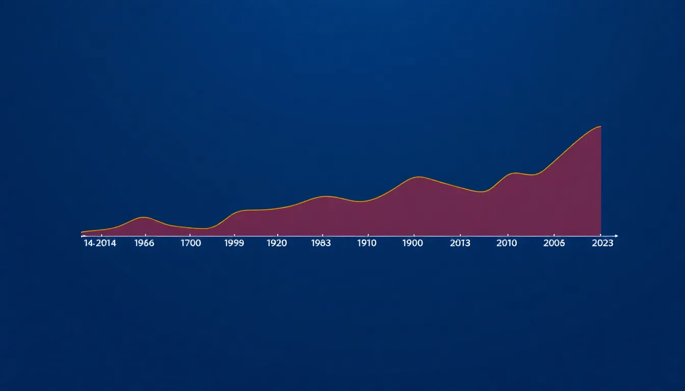 Rétrospective 2018-2024